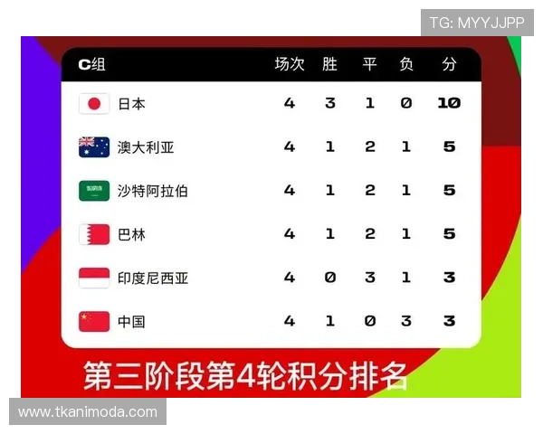 2026世界杯模拟软件推荐帮助用户轻松预测比赛结果与赛程安排